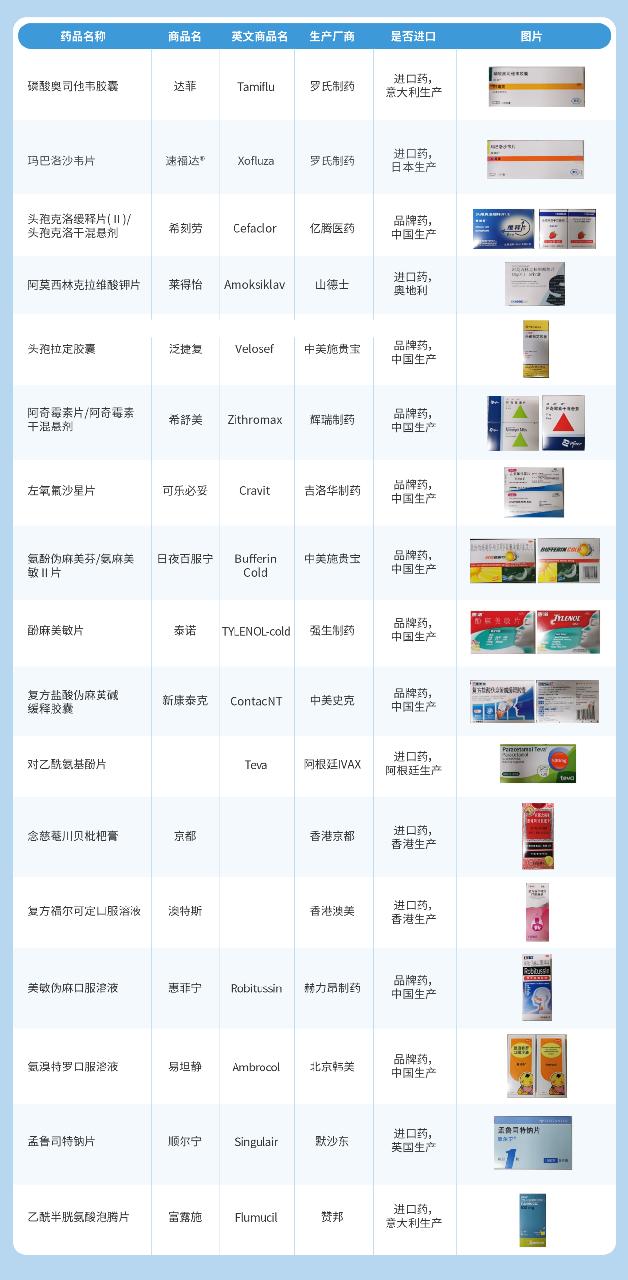 百汇医疗药品清单.png