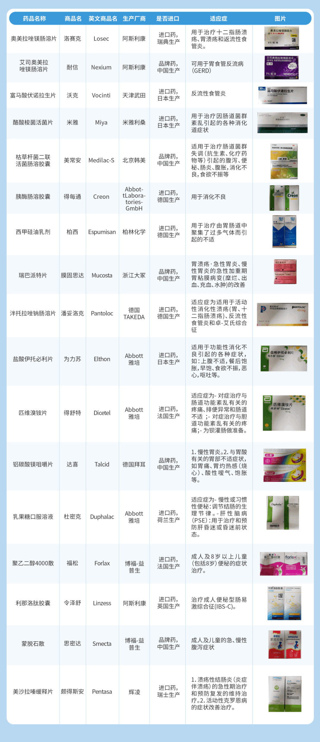 百汇医疗_原研药目录