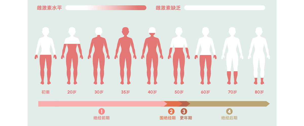 百汇医疗全方位守护女性身心健康