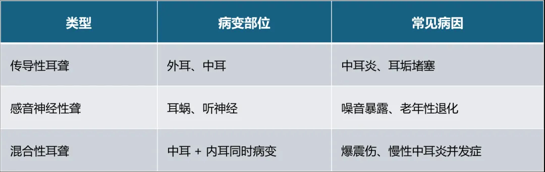听力损失_上海高端医院