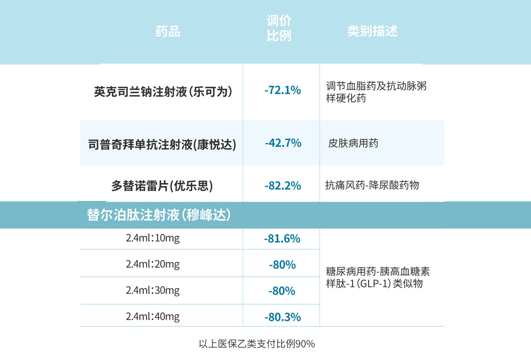 百汇-新纳入医保药品价格下调信息（摘选）.jpg