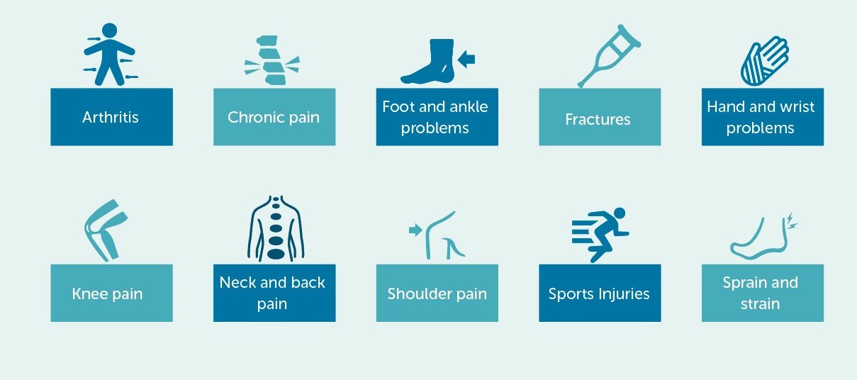 Pain Campaign & ORTHOPEDICS A4-01 - Copy