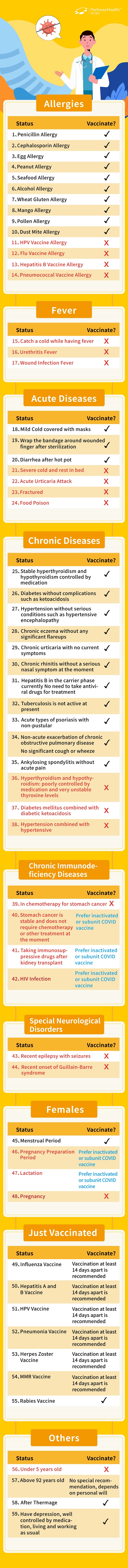 Who can not get vaccined inforgraph - Copy